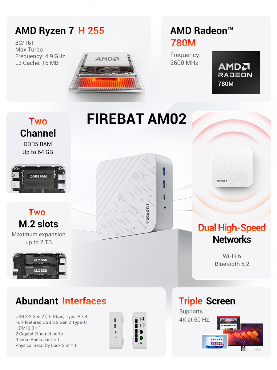 Мини-ПК FIREBAT AM02 AMD Ryzen – обзор и цена Retro Gaming Mini Pc